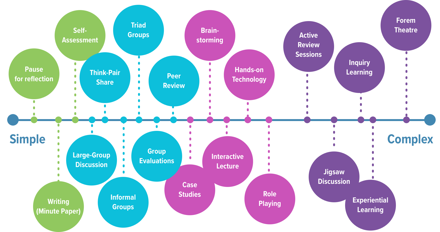 Active Learning Gets Real Graph