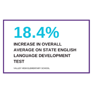 18.4% increase infographic