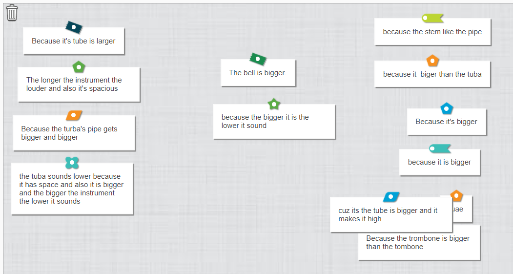 Classroom idea board